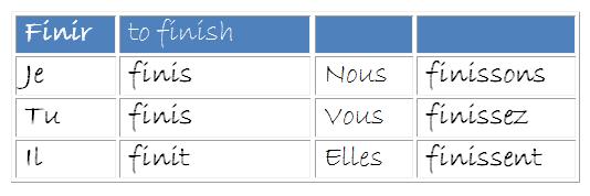 French Conjugation Chart